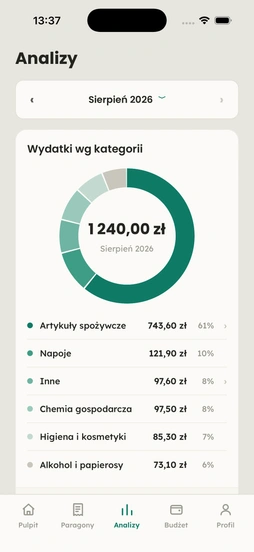 Analizy: wydatki według kategorii w sierpniu