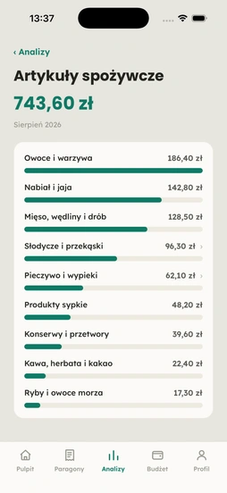 Kategoria Artykuły spożywcze rozbita na podkategorie