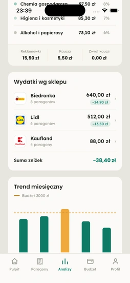 Wydatki i zniżki według sklepu
